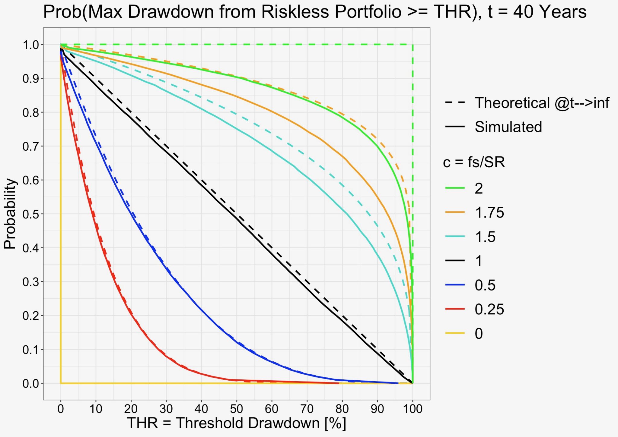 Pension Drawdown Risks Drawdown risk = portfolio volatility normalized by Sharpe ratio ...