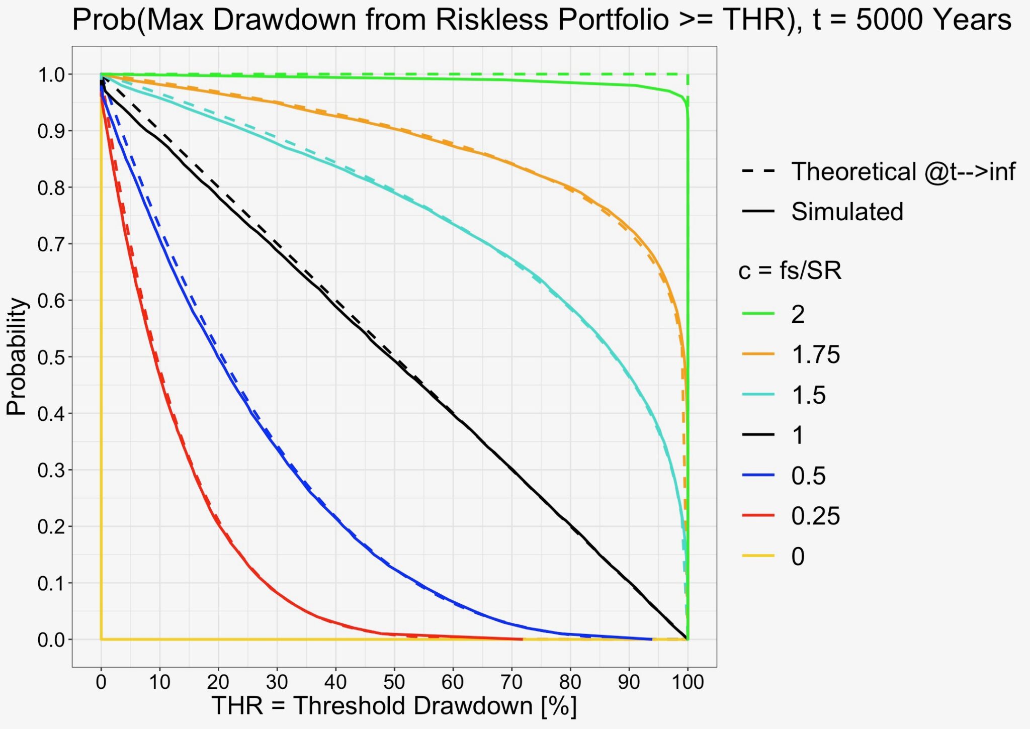 Drawdown risk = portfolio volatility normalized by Sharpe ratio ...