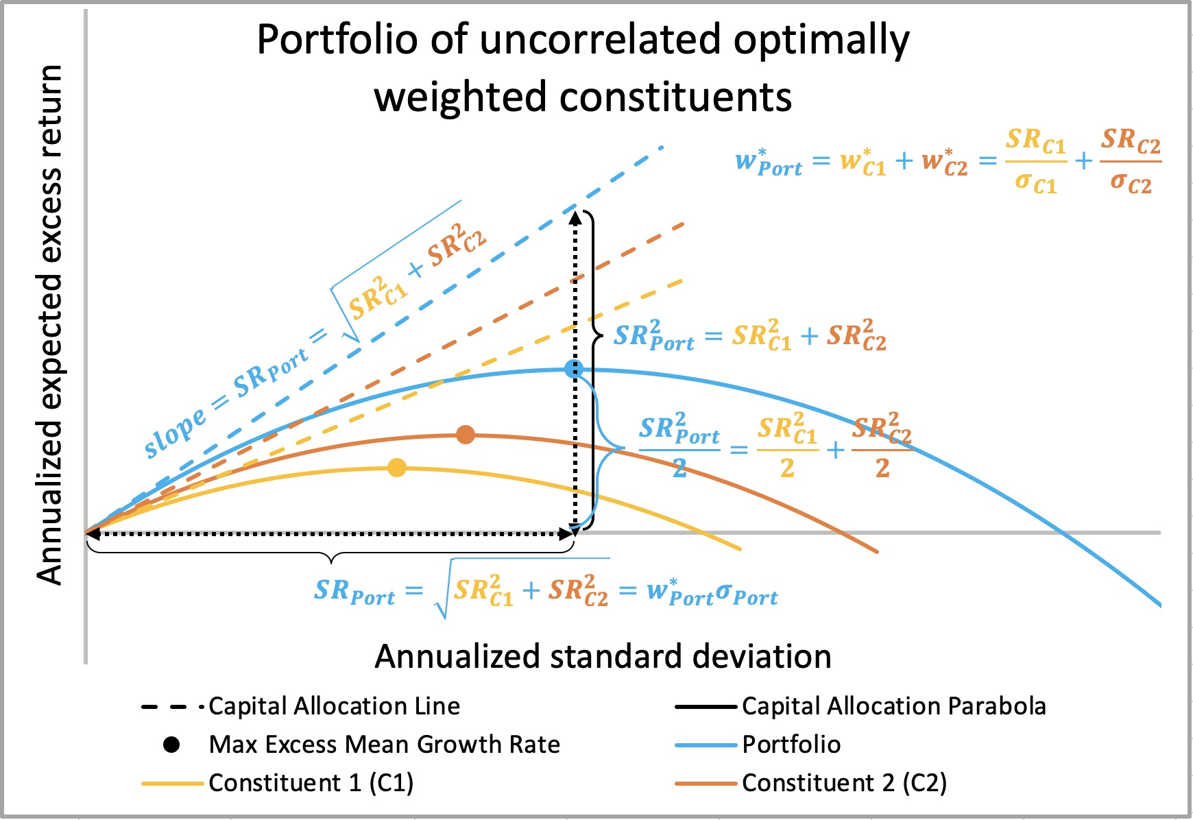 Some portfolio construction heuristics - Outcast Beta